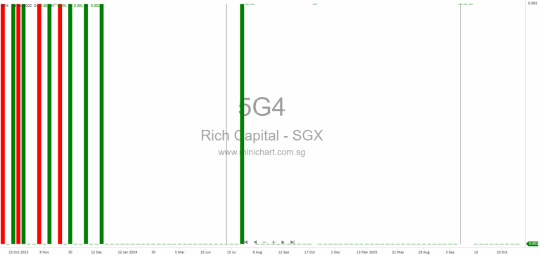 Rich Capital Holdings Limited Issues Revised Proxy Form for Extraordinary General Meeting on 7 November 2025 1