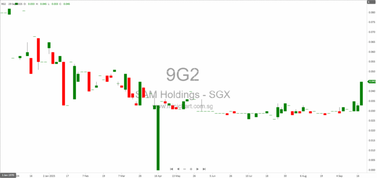 Singapore Institute of Advanced Medicine Holdings Announces S$5.24 Million Debt Conversion and S$0.69 Million Share Placement to Strengthen Financial Position 1
