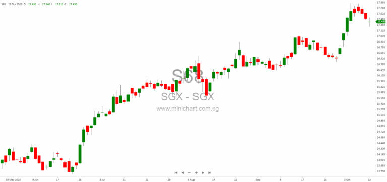 SGX Orb Awards 2025: Celebrating Multi-Generational Financial Journalism and Youth Innovation in Capital Markets 1