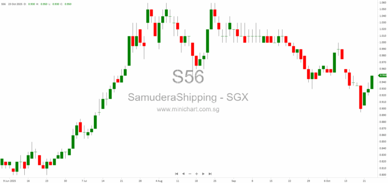 Samudera Shipping Line Ltd Incorporates Wholly-Owned Subsidiary, Samudera Japan K.K., in Japan 1