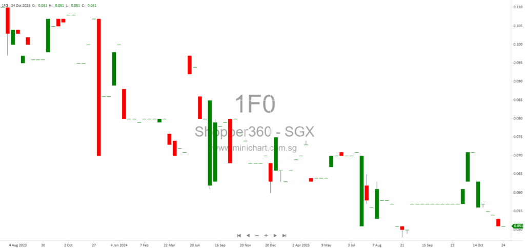 Shopper360 Limited AGM 2025: Key Resolutions, Shareholder Insights, and Voting Results 1