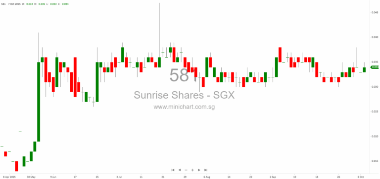 Sunrise Shares Holdings Ltd. to Seek Shareholder Approval for Major Acquisition of Fuzhou Tianfujia Industrial Co., Ltd – Update and EGM Announcement 12