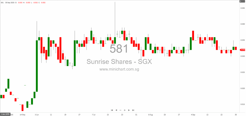 Sunrise Shares Holdings Ltd. Extraordinary General Meeting 2025: Change of Auditors Approved and Meeting Minutes Summary