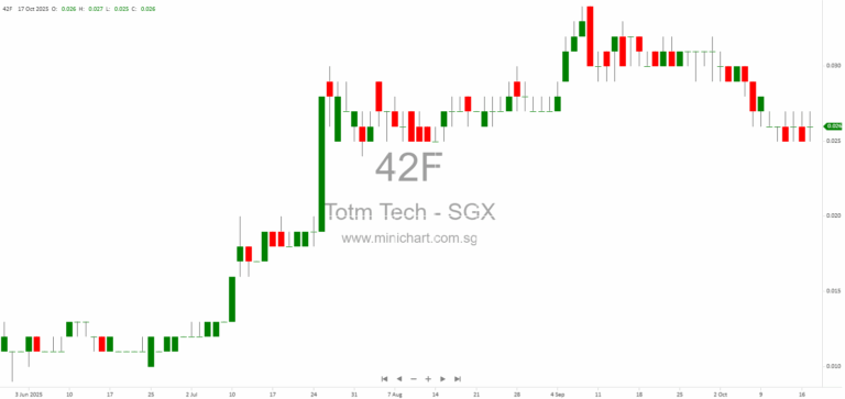 TOTM Technologies Limited 2025 AGM Minutes: Resolutions Passed, Director Re-elections, and Future Vision for Digital Identity Solutions in Southeast Asia 1