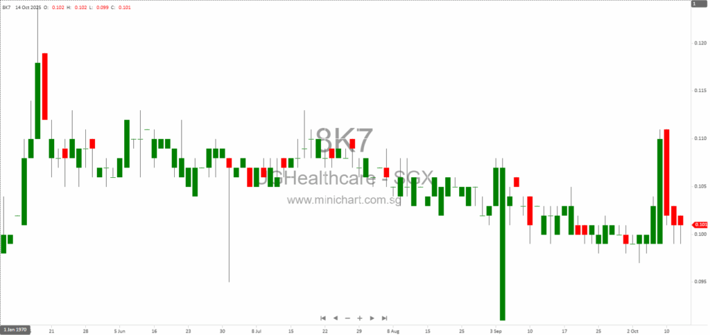 UG Healthcare Corporation FY2025 Audited Financial Results: Material Variances, Prior Year Restatements, and No Dividend Declared