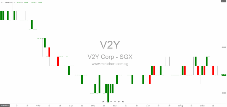 V2Y Corporation Updates on Director Felix Ang’s Cessation, Outstanding Sum, and Whistleblowing Investigation 1
