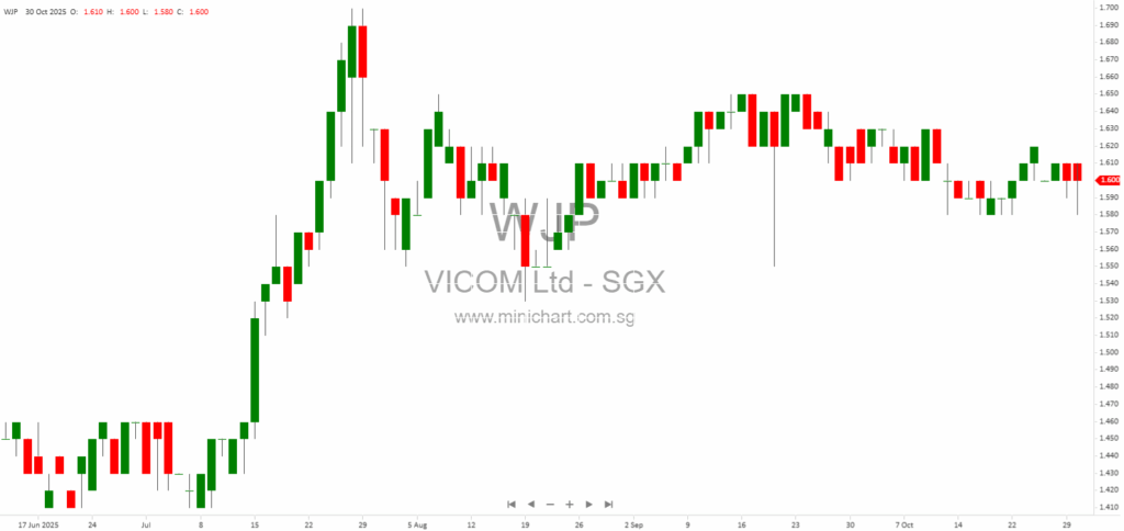 VICOM Ltd’s Setsco Forms Joint Venture with QAV Technologies to Expand Electronics Testing Services in Penang, Malaysia 1
