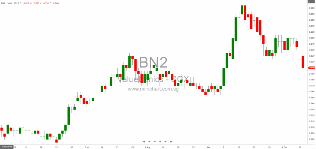 Valuetronics Holdings Announces Completion of Trio AI Share Subscription and New Shareholders Agreement