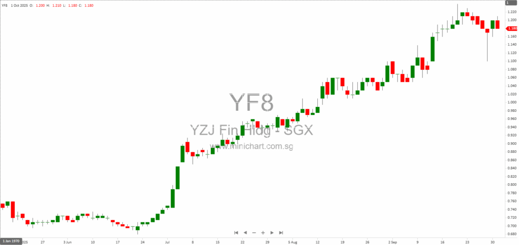 Yangzijiang Financial Holding EGM 2025: Key Resolutions, YZJ Maritime Spin-Off, and Shareholder Q&A Highlights