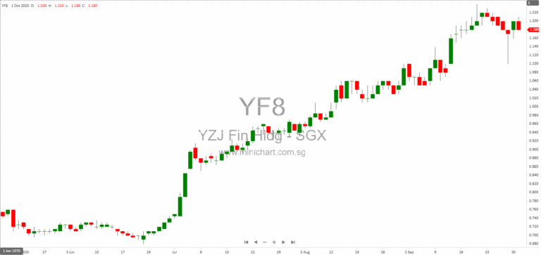 Yangzijiang Financial Holding EGM 2025: Key Resolutions, YZJ Maritime Spin-Off, and Shareholder Q&A Highlights