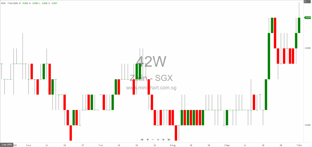 Zixin Group Expands Sweet Potato Business with Halal Exports, High-Tech Snacks, and Animal Feed Solutions – 2025 Progress Update