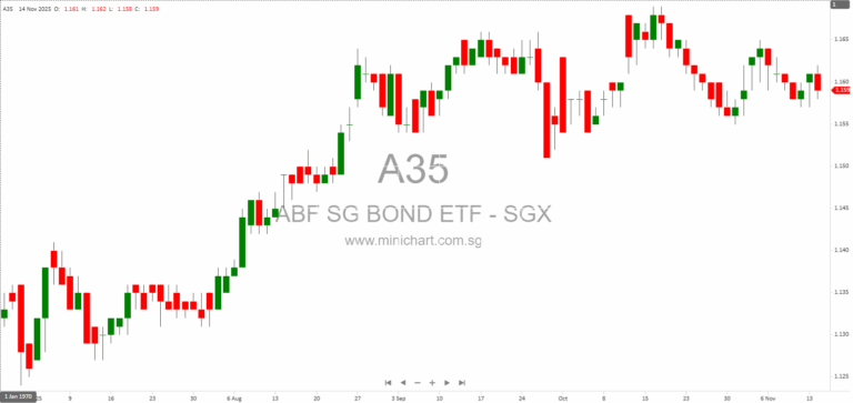 Appointment of North Point Global as New Designated Market Maker for ABF Singapore Bond Index Fund and Amova SGD Investment Grade Corporate Bond Index ETF 1