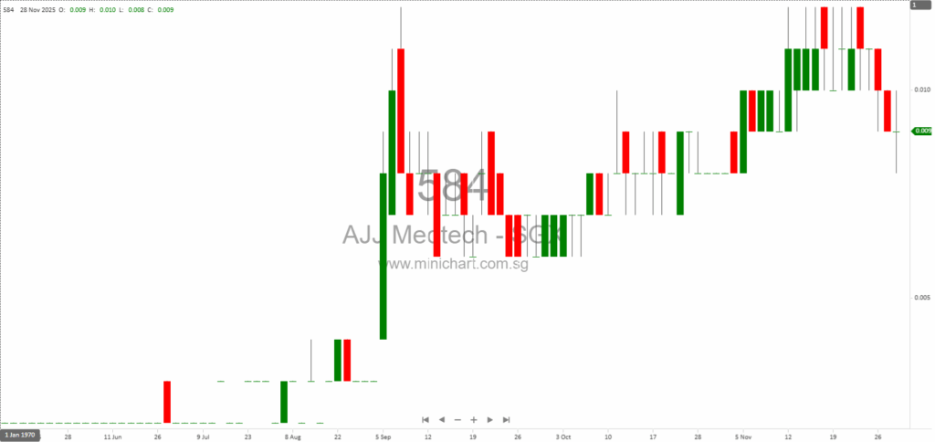 AJJ Medtech Proposes Change of Auditors from PKF-CAP LLP to UHY Lee Seng Chan & Co. for Cost Efficiency and Enhanced Audit Quality 1