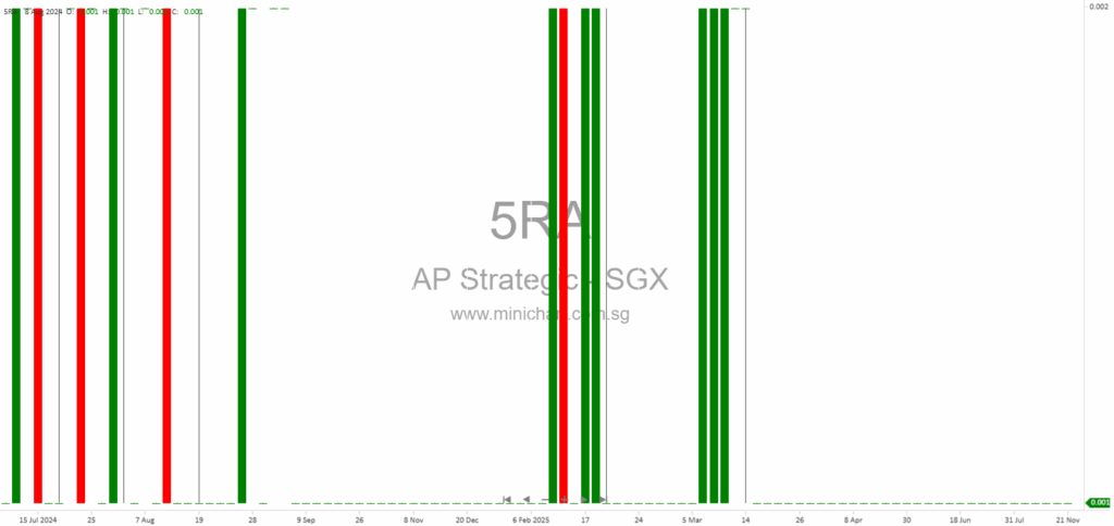 Asia-Pacific Strategic Investments Updates on Suspension and Due Diligence of Project Oecusse in Timor-Leste 1