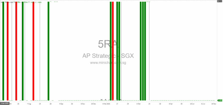 Asia-Pacific Strategic Investments Cancels Proposed Rights Issue Due to Sufficient Funding and Share Suspension