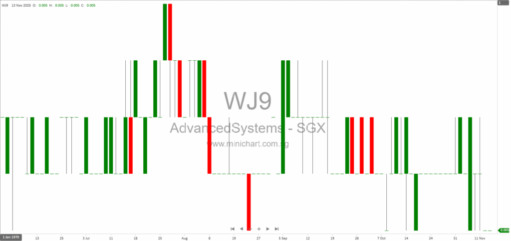 Advanced Systems Automation Limited Receives Police Order to Produce Documents Amid Ongoing CAD Investigation (November 2025)