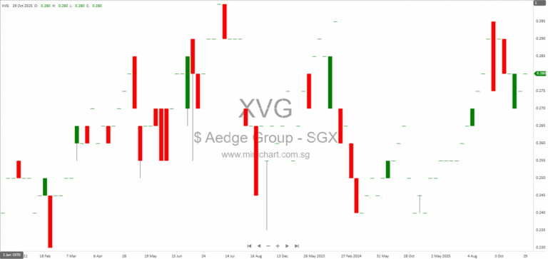 Aedge Group Limited 2025 AGM Results – Resolutions Passed, Director Re-elections, and Share Issuance Authority 1 2 3 4 5 6 7