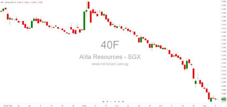 Alita Resources Granted Extension for FY2025 AGM by ASIC Until February 2026