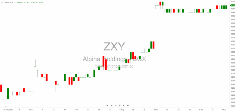 Alpina Holdings Scheme Meeting 2025: Key Resolutions, Shareholder Q&A, and Scheme Approval Process
