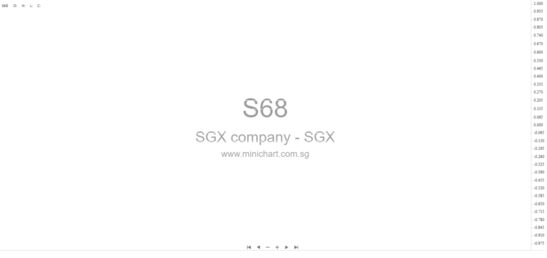 Asian Micro Holdings EGM 2025: Debt Capitalisation, Employee Share Issue, and Shareholder Q&A Explained