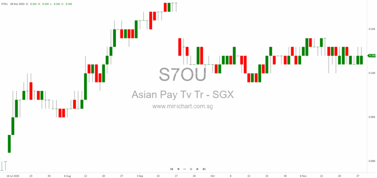 APTT Announces Substantial Completion of Taiwan Broadband Communications Share Issuance and Fulfilment of Key Transaction Conditions
