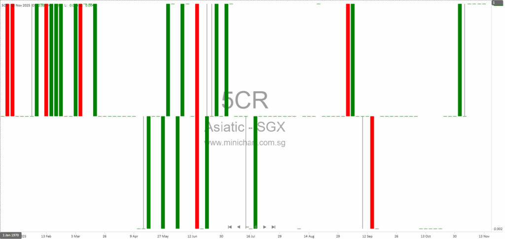 Asiatic Group (Holdings) Limited Q2 & H1 2025 Financial Results – Revenue, Profit, Legal Updates & No Dividend Declared