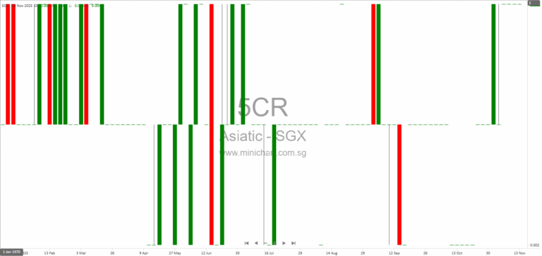 Asiatic Group (Holdings) Limited Q2 & H1 2025 Financial Results – Revenue, Profit, Legal Updates & No Dividend Declared
