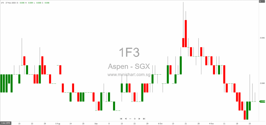 Aspen (Group) Holdings Announces Fulfilment of Conditions for Subscription and Shareholders’ Agreement Completion