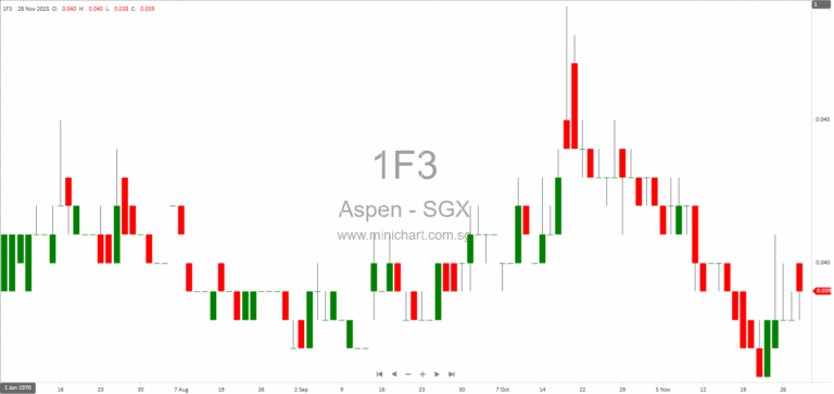 Aspen (Group) Holdings Limited Provides Update on Subsidiary Liquidations Under Listing Rule 704(23)