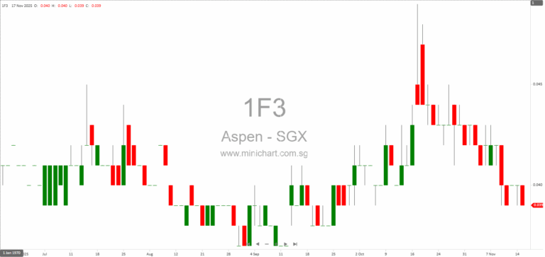 Aspen (Group) Holdings Announces Extension of Cut-Off Date for Subscription and Shareholders’ Agreement with KPV to 31 December 2025