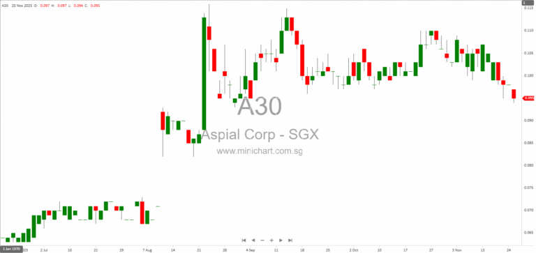 Independent Financial Evaluation of Aspial Corporation’s Proposed Acquisition and Privatisation of AF Global Limited via Scheme of Arrangement (2025)