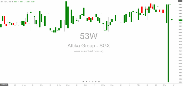 Attika Group Secures S$26 Million in Data Centre, Clean-Room, and Library Fit-Out Contracts in Singapore 1