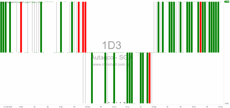 Autagco Ltd. Signs MOU with AJJ Medtech to Deploy Humanoid Elderly Care Robots in Singapore Assisted Living Facilities 1