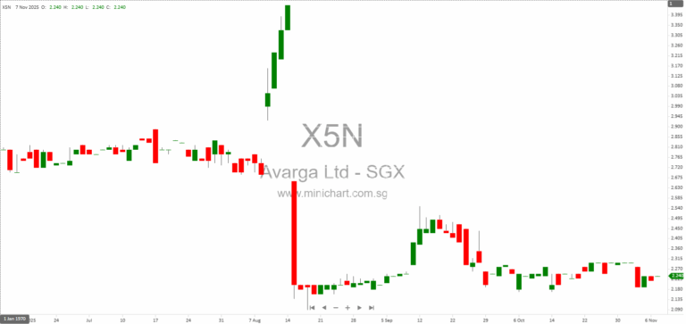 Taiga Building Products Ltd. Q3 2025 Financial Results and Outlook: Sales Growth, Market Trends, and Liquidity Update