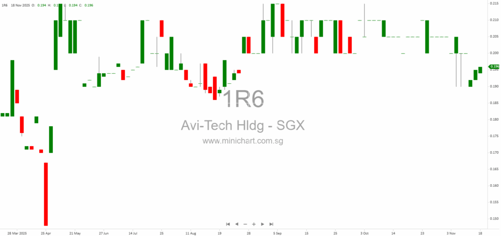 Avi-Tech Holdings 44th AGM 2025: Key Resolutions, Business Strategy, and Shareholder Q&A