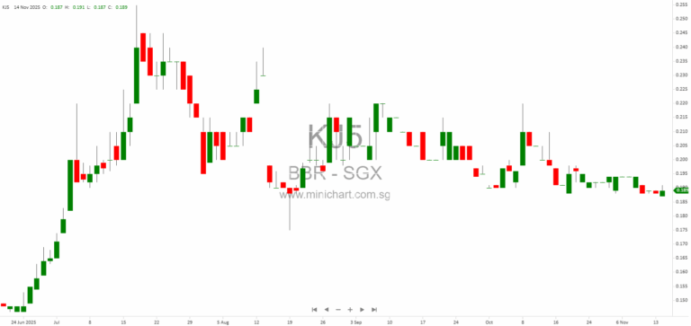 Corrigendum to BBR Holdings (S) Ltd Announcement on Senai, Johor Property Disposal – Key Amendments and Clarifications 1