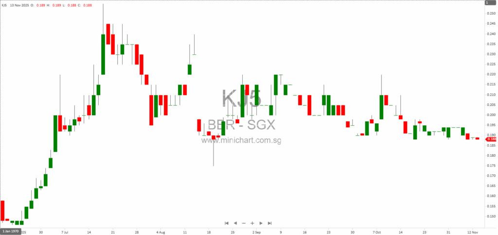BBR Holdings Announces RM25.3 Million Disposal of Senai, Johor Property to My Semi Precision Sdn. Bhd