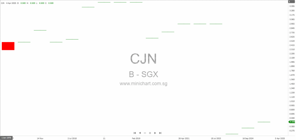 British and Malayan Holdings Limited 2025 AGM Minutes: Key Resolutions, Poll Results, and Shareholder Q&A