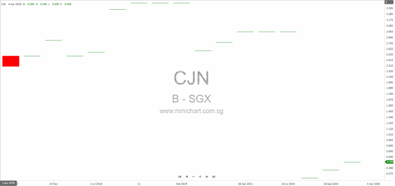 British and Malayan Holdings Limited 2025 AGM Minutes: Key Resolutions, Poll Results, and Shareholder Q&A