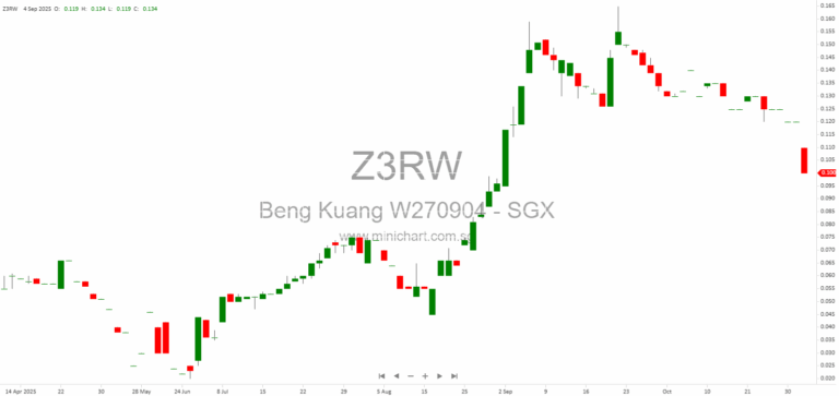 Beng Kuang Marine 3Q2025 & 9M2025 Results: Asset-Light Turnaround, Financial Highlights, and BKM 2.0 Growth Strategy