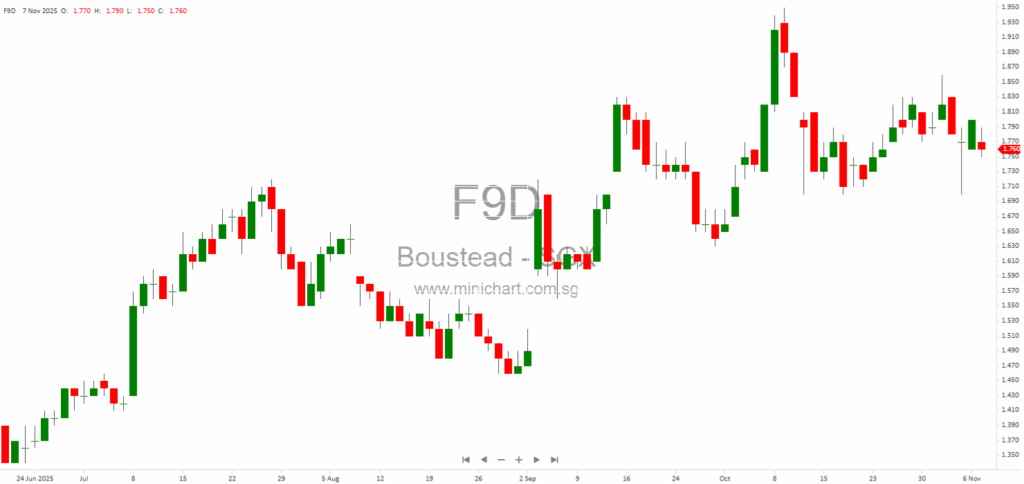 Boustead Real Estate Solutions Secures S$193 Million Design-and-Build Contract for Singapore Semiconductor Facility Completion by 2026