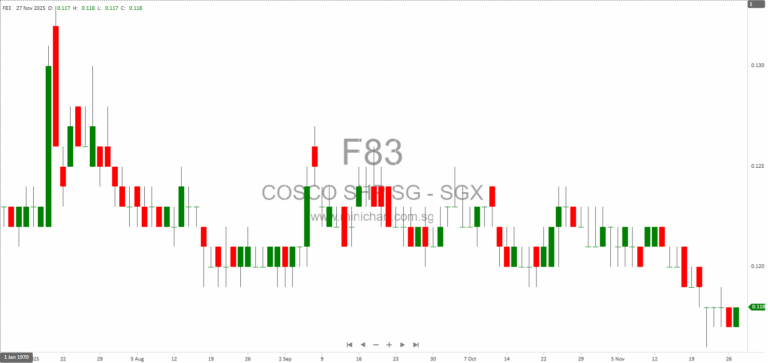 COSCO SHIPPING International Joint Venture Secures 10-Year Land Lease in Semarang for Container Depot Expansion