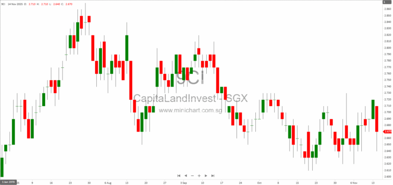 Ascott Launches World’s First Holistic Disability Inclusion Playbook for Hospitality Sector, Setting New Global Benchmark 1