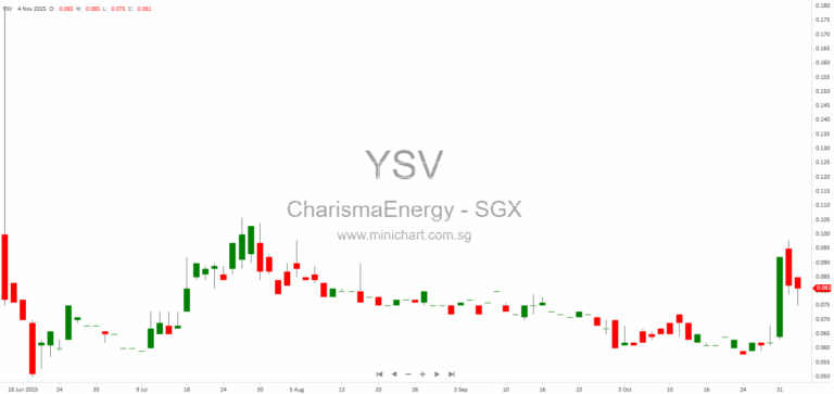 Charisma Energy Services Secures 5MW Solar Power Purchase Agreement with Ceylon Electricity Board in Sri Lanka 1