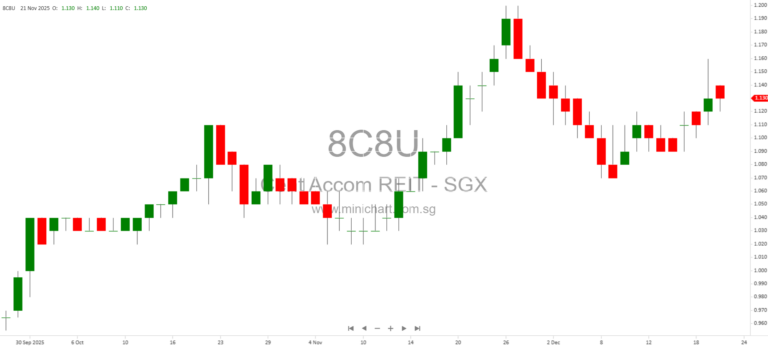 Centurion Accommodation REIT (CAREIT) Overview: Portfolio, Investment Highlights, and Financial Projections 2025-2027