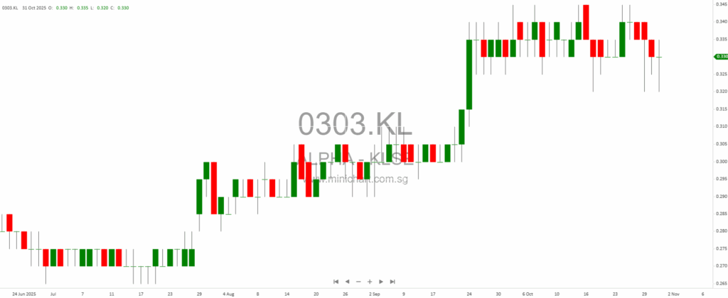 Stock Futures Rise, Earnings Season Heats Up and Cash Piles Swell at Berkshire Hathaway