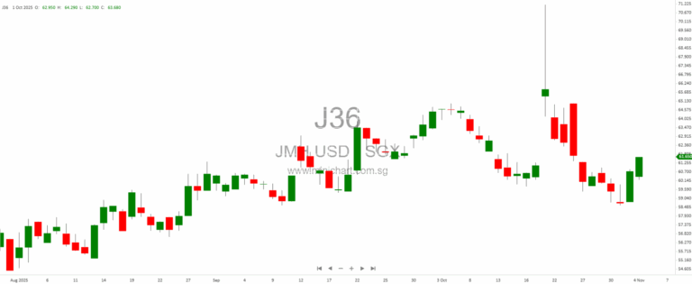 Jardine Matheson launches US$250 million share buyback programme