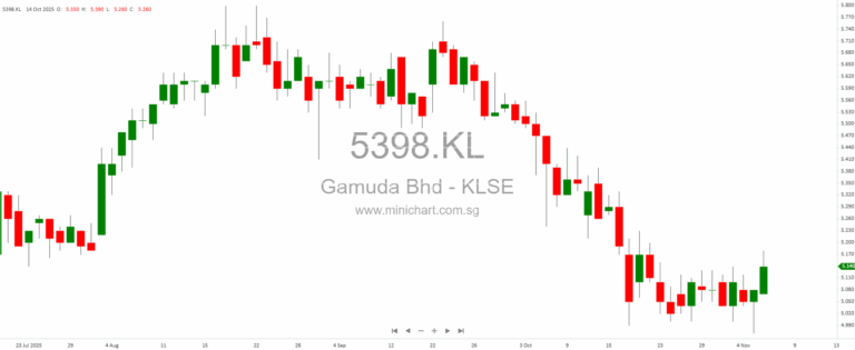 Tech Tumble & Drug-Push: Market Shifts in AI Buzz and Pharma Breakthroughs