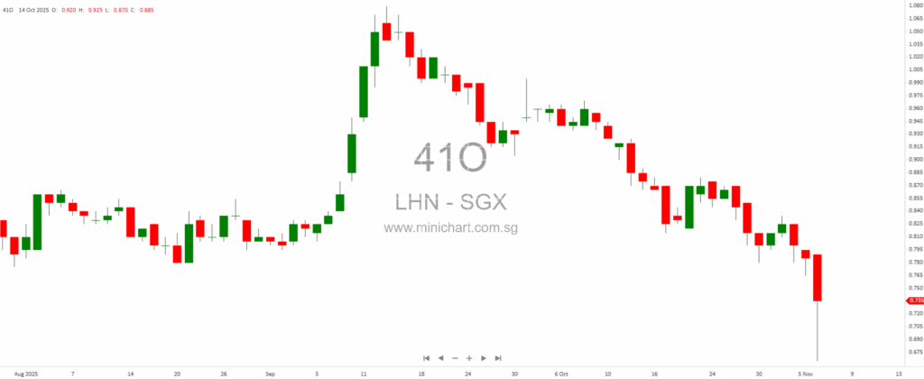 LHN Spins Off Coliwoo in $101M IPO, Unlocking Growth for Its Expanding Business Empire