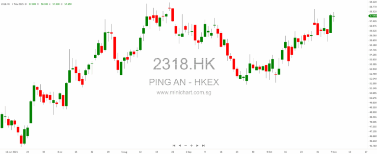 Buying the Dip in Tech? Here’s What the Market’s Saying